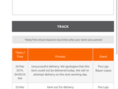 Item Delivery delayed