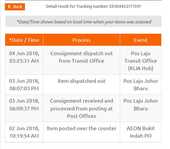 Poslaju-Parcel delivery delayed / Stuck in KLIA HUB