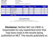 grading error in mathaematics and wrong checking in hindi