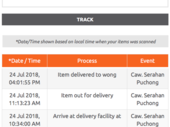 Parcel delivered but i did not receive it