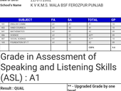 my hindi cgpa is less even i got in fa overall A1and also in sa1 A1
