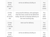 Always delayed on delivery