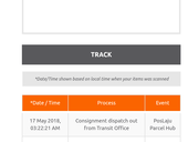 Parcel stucked after dispatched out