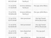 Item not delivered to address, faking in system as premises are closed