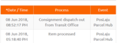 Consignment dispatch out from Transit Office *since 8/6/18*